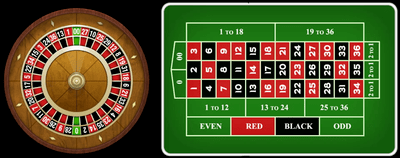 roulette IWIN, roulette trực tuyến