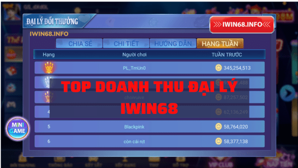 Đại lý iwin68, doanh thu đại lý