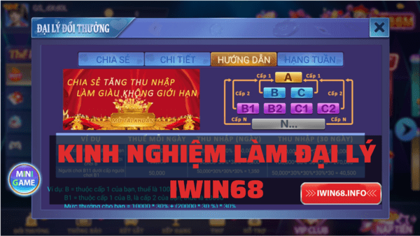 Làm đại lý IWIN, Kinh nghiệm làm đại lý IWIN