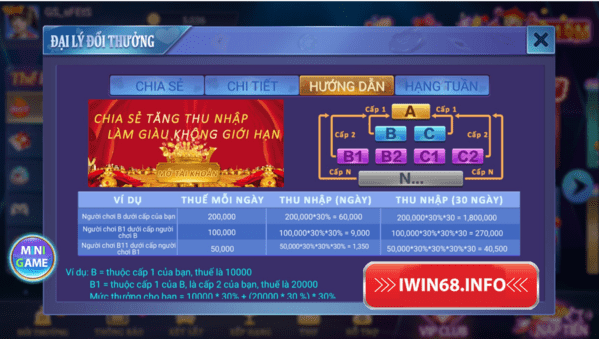 Chính sách hoa hồng IWIN