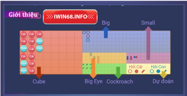 Bảng biểu Baccarat IWIN